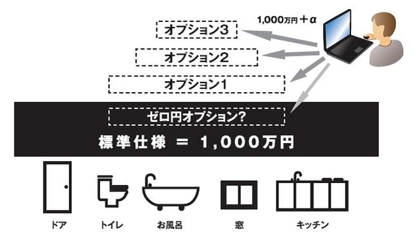 「SUMATOセレクションタワー」のイメージ 