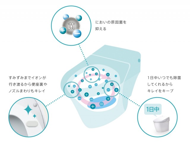 鉢内除菌の機能イメージ