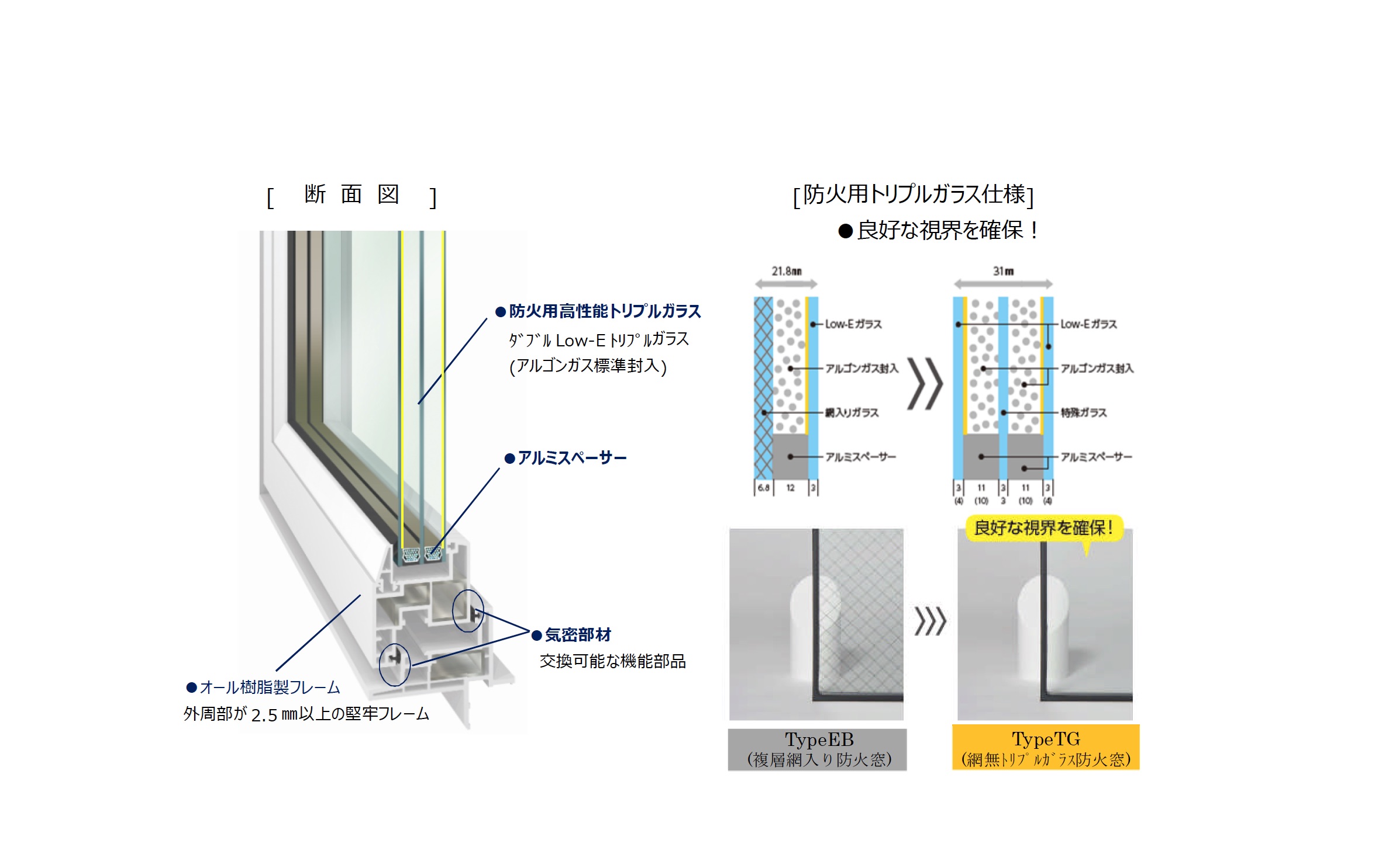 エクセルシャノン、網なしトリプルガラス仕様の樹脂製防火窓を発売 新建ハウジング