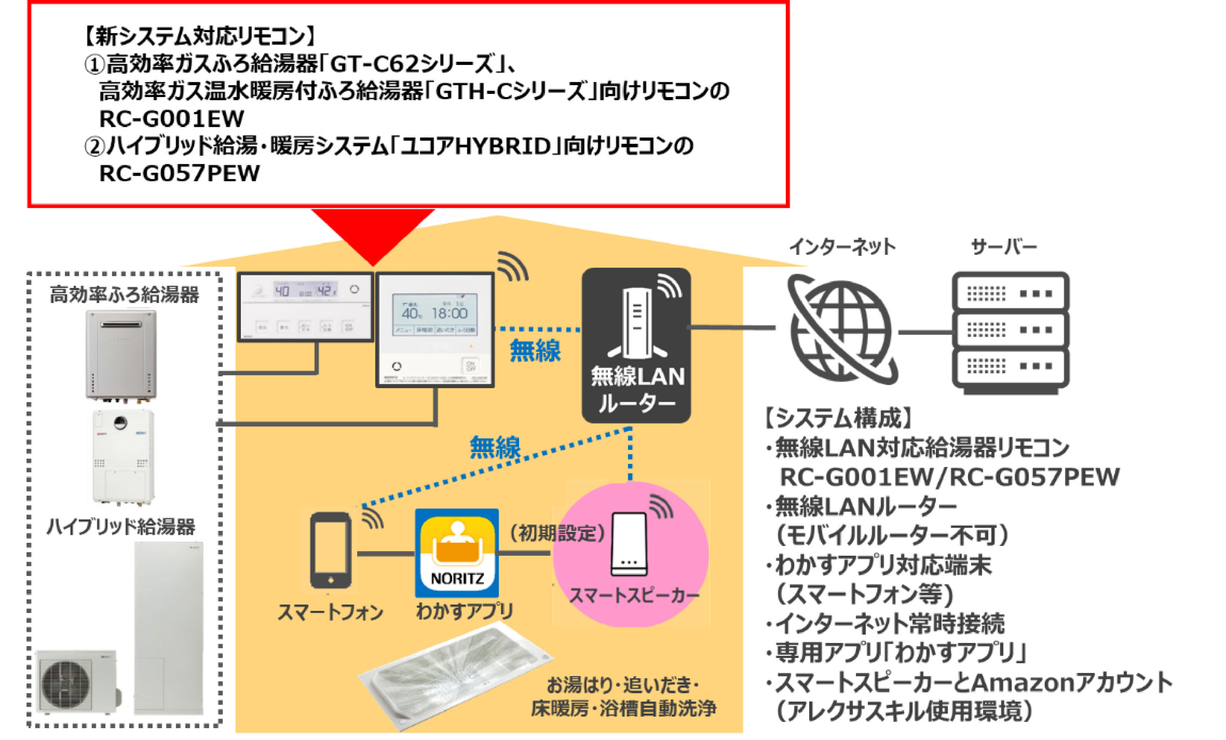 ノーリツの「おそうじ浴槽」、音声操作が可能に | 新建ハウジング