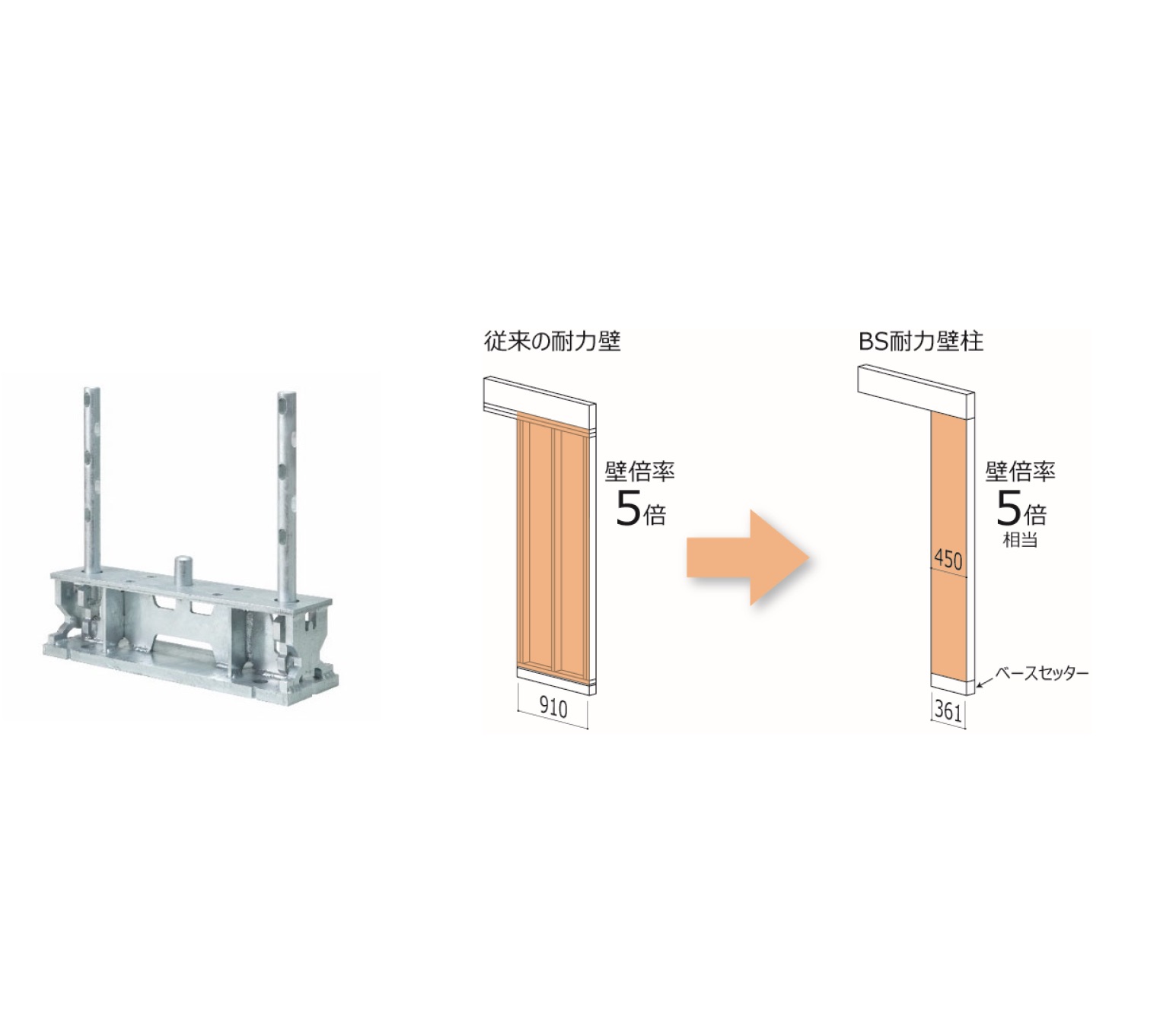 ＢＸカネシン、２ｘ４にも幅４５０ｍｍの耐力壁が設置可能に | 新建