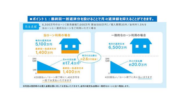 無料ダウンロード 東芝ファイナンス 所有権解除 人気のある画像を投稿する