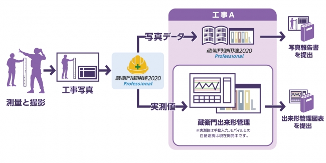 蔵衛門御用達2020Professional」が出来形管理機能を無料提供 | 新建ハウジング