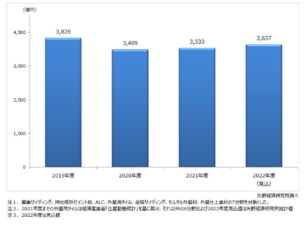 売れ筋介護用品も！ 市町村別住宅リフォーム市場統計2022 revecap.com