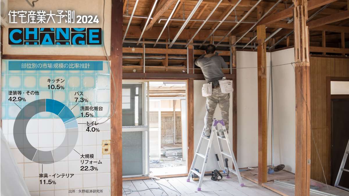 リフォームシフトが加速　2025年ショックを追い風に