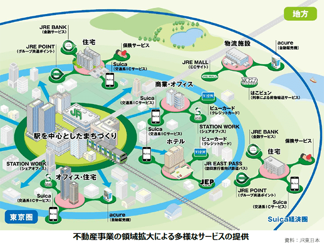 JR東日本、不動産会社を設立　「駅チカ」不動産の開発強化へ