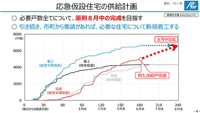 能登半島地震から半年　石川県が現状報告　解体作業に遅れ