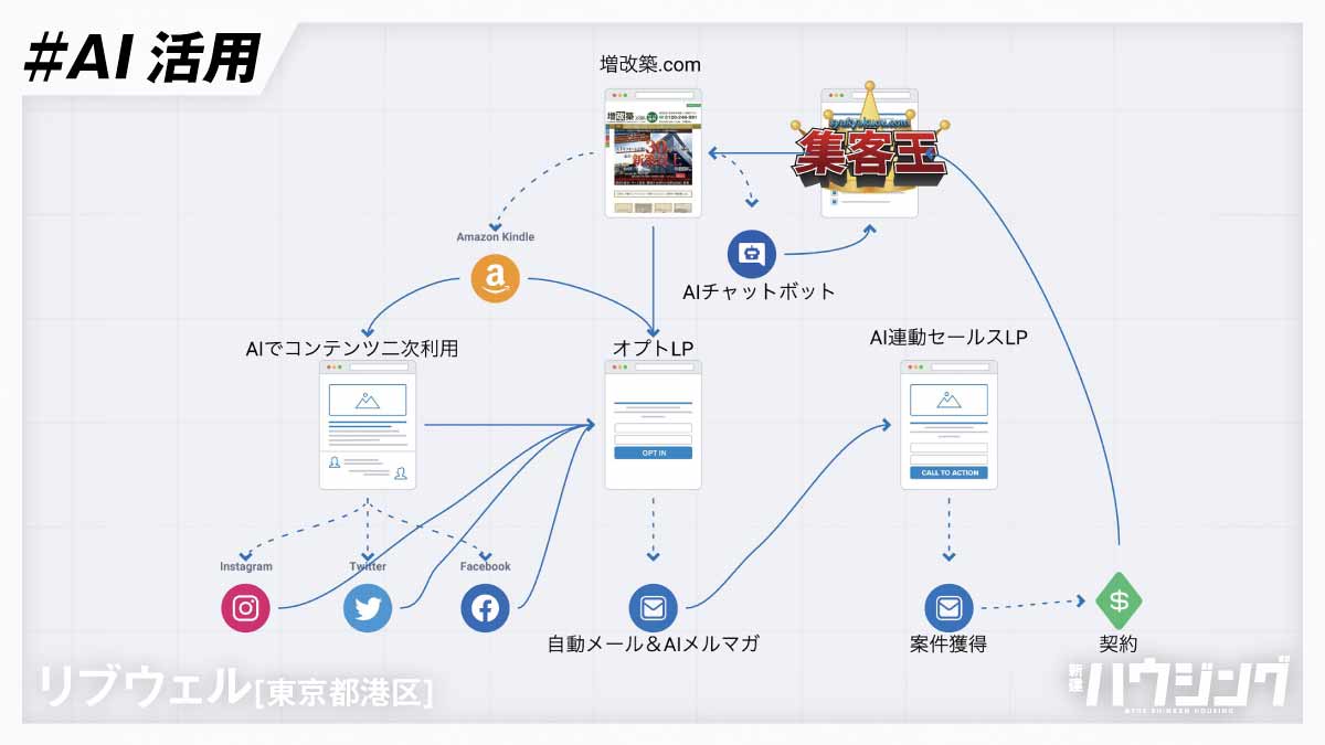 SEO対策の効率を1万倍に！ChatGPTコンテンツ生成入門