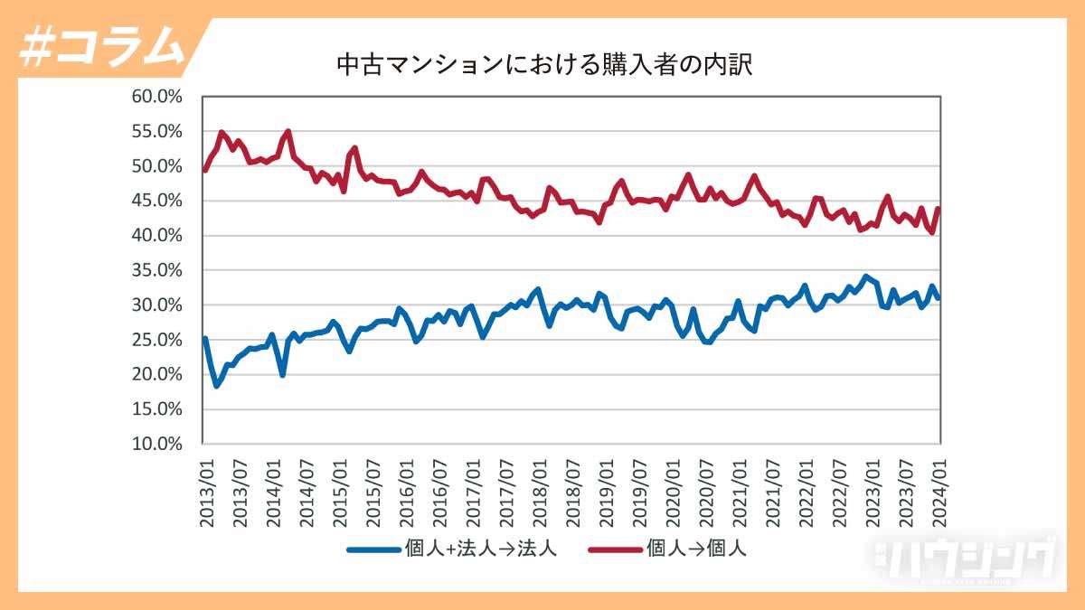 「中古＋リノベ」の時代到来？不動産業界から見たリノベの現状