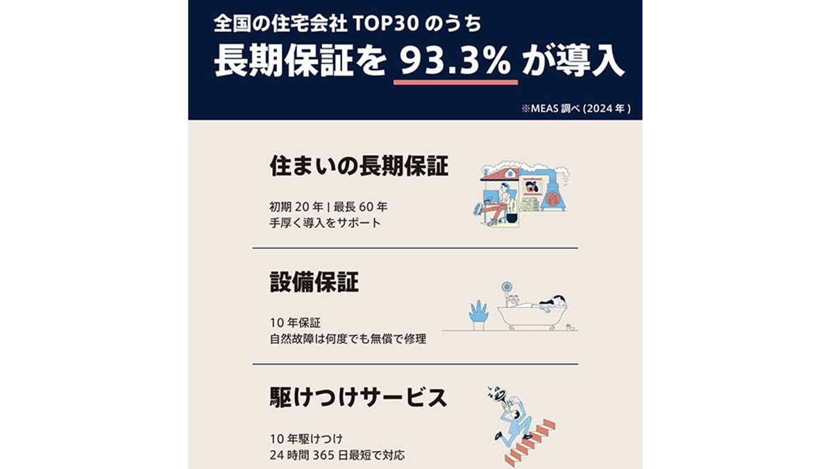 住まいを大切にしているすべての人に「長期保証」で安心を