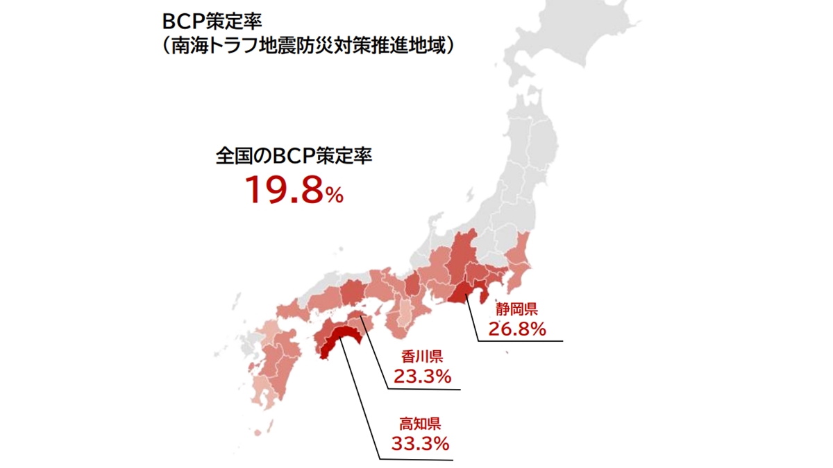 「南海トラフ地震防災対策推進地域」のBCP策定率、高知県がトップ