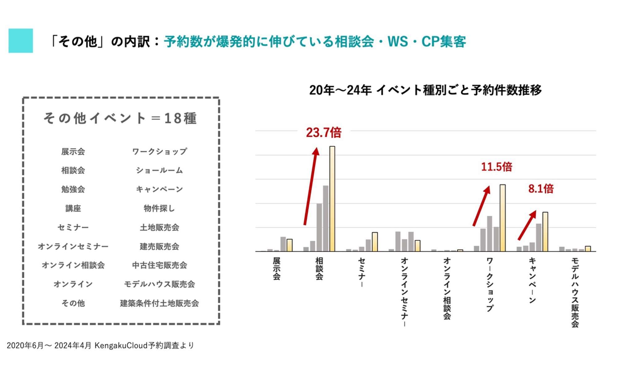 相談会・ワークショップの集客が倍増—ケンガククラウド