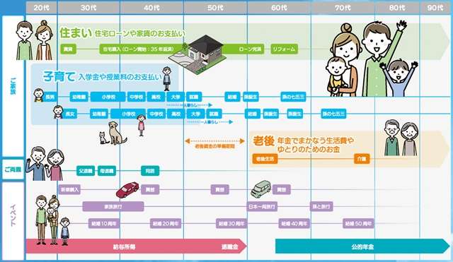 エースホーム検討者にライフマネープランの作成を無料で提供