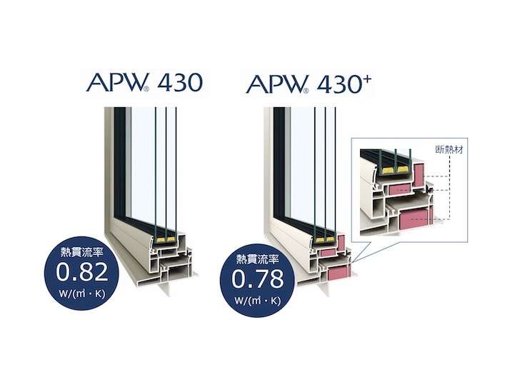 「APW430」「APW430＋」の空気層を2mm拡大し断熱性7％向上