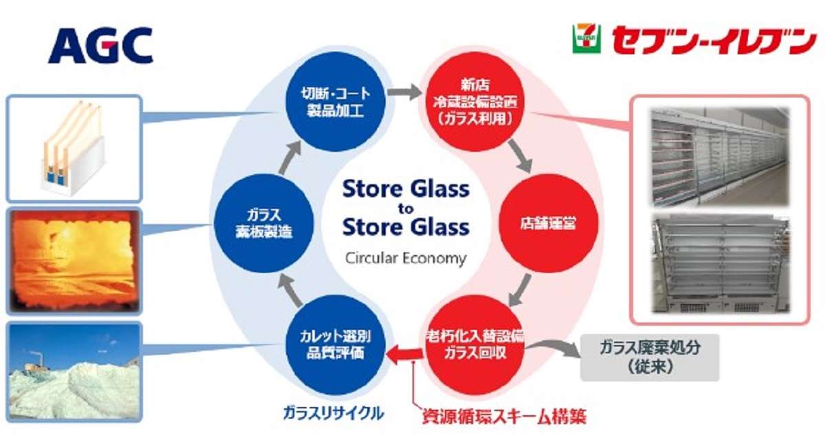 AGCとセブンイレブン、廃棄ガラスを新店舗の部材にリサイクル