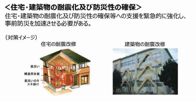 ［図1］「住宅・建築物防災力緊急支援促進事業」のイメージ