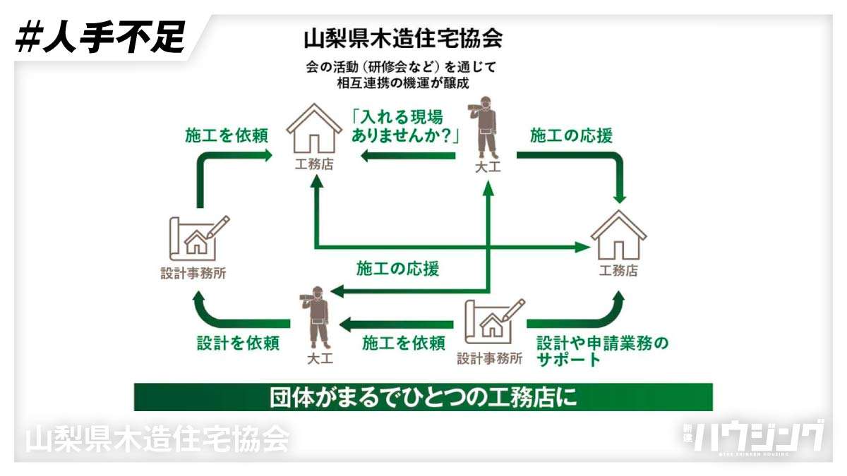 新建ハウジング最新号発行