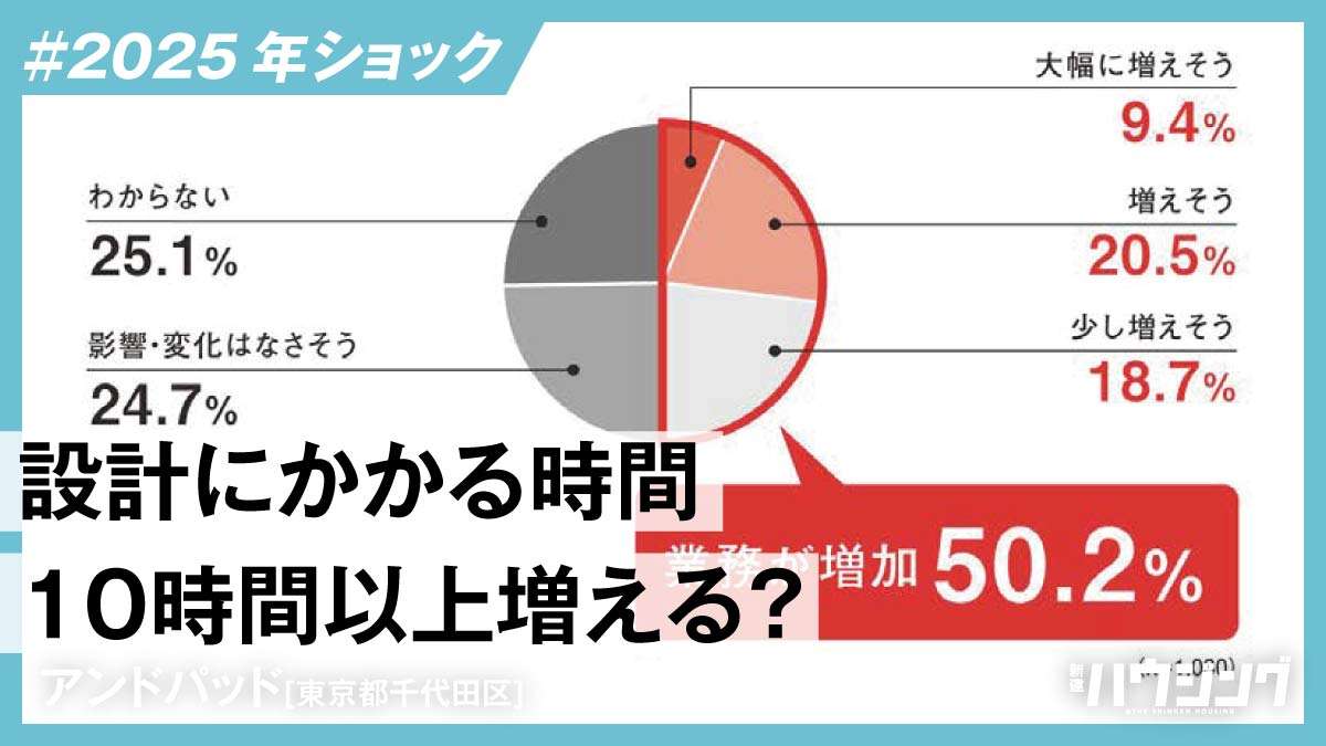 2025年の法改正で業務時間が増える？アンドパッドが独自調査