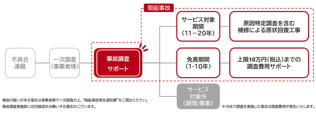 JHS、建物品質保証をリニューアル　基本・付帯サービス拡充