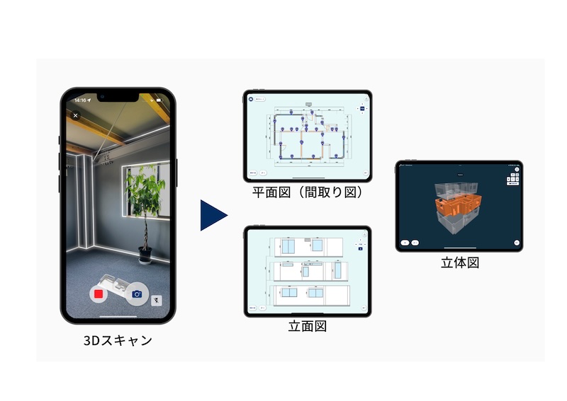 室内空間をスキャンして間取り・立面を作成できる無料アプリ