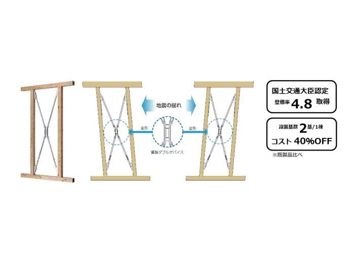 タカミヤ、大小の揺れに対応する制振装置 強度2倍に