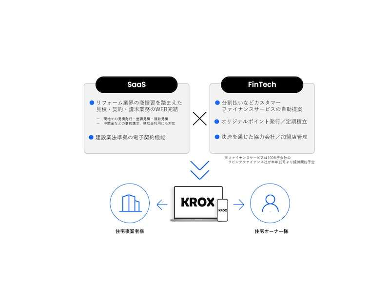 リフォームの見積・契約・請求業務を効率化、分割払い提案も可能に