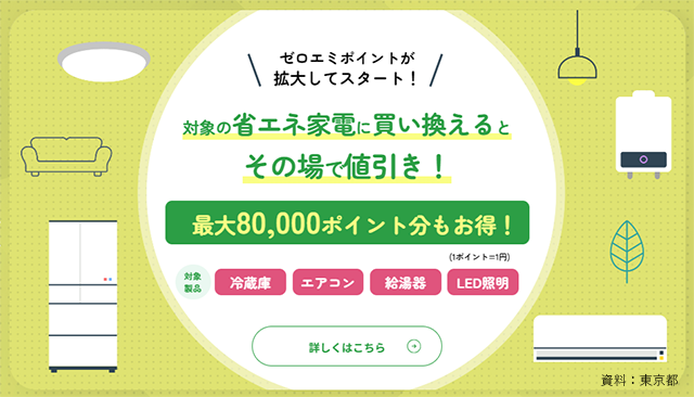 「東京ゼロエミポイント」直接値引きに変更　10月1日購入分から