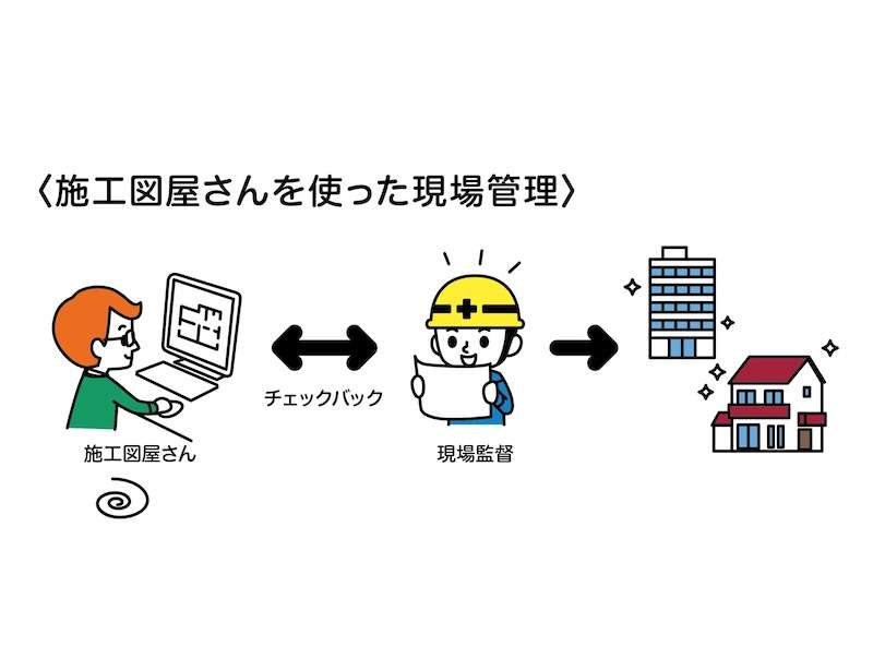 1図面あたり納期3-5日・2万5000円で施工図作成を代行