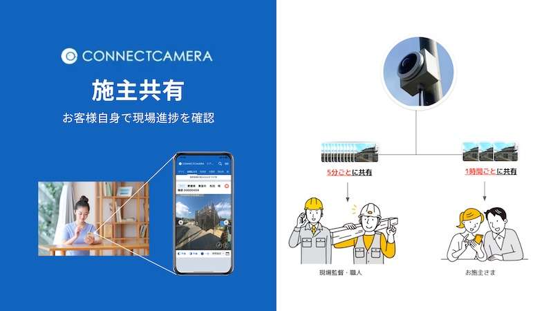 コネクトカメラ、施主への現場映像の共有頻度が調整可能に