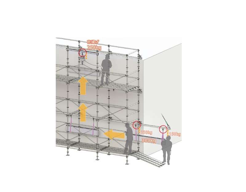 資材の搬送・揚重作業を効率化する仮設足場用システムを開発