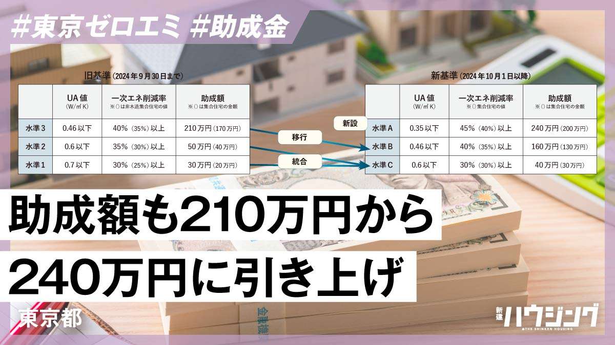 「東京ゼロエミ住宅」10月から新基準　最上位水準を新設