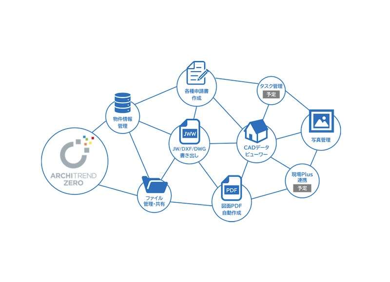 ARCHITREND ZEROの設計データと様々な業務をつなげるクラウドサービス