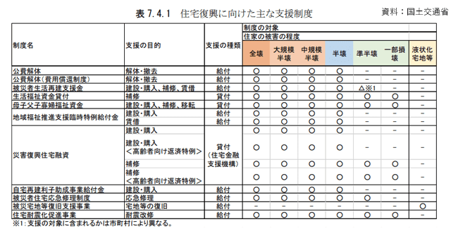 国総研、能登半島地震の住宅関連データを公表　地域の特徴など