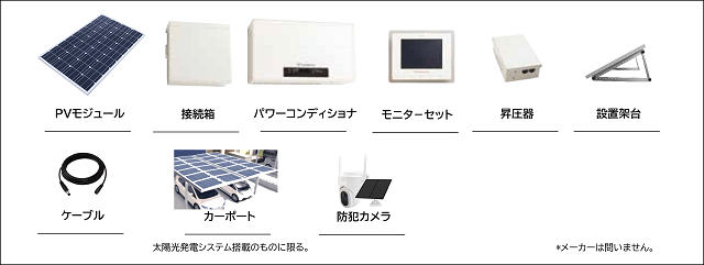 太陽光発電システムのケーブル盗難対策に新サービス――Solvvy