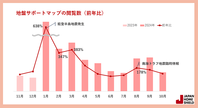 JHS「地盤サポートマップ」 自然災害頻発で閲覧数が2倍に