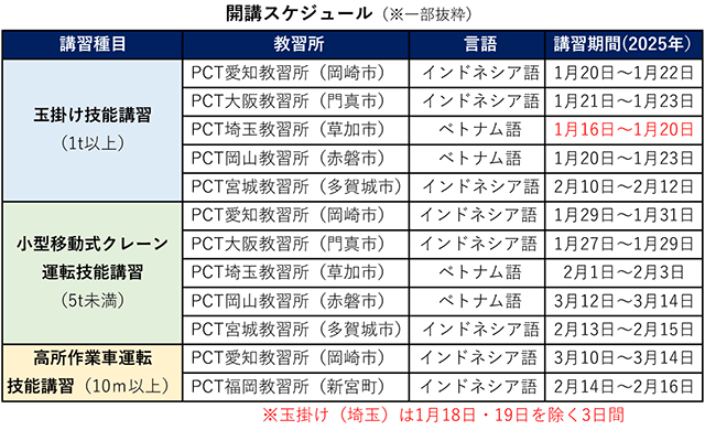 JAC、特定技能外国人向け無料技能講習の募集開始