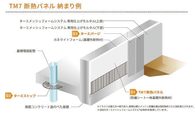 ソーラーサーキット、薬剤不使用の防蟻システムに最長30年保証