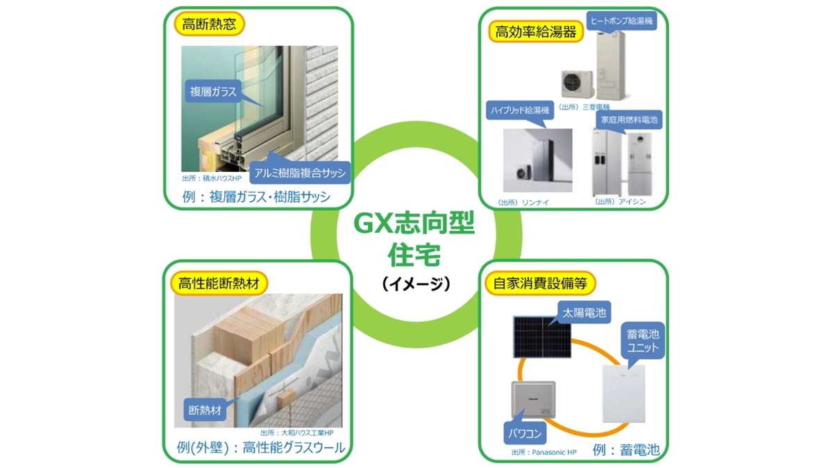 2024年補正予算で「GX志向型住宅」への支援を創設―国交省