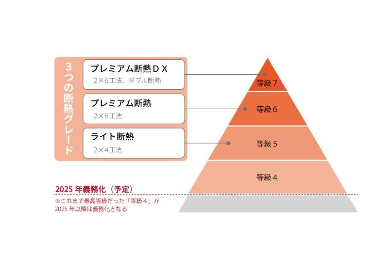 ウィザースホーム、断熱性能を選択制に 最高UA値0.24