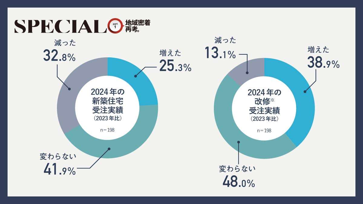 市場は二極化がより鮮明に　市場縮小の中、スタンスをどう取るか