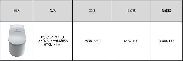 グローエ、シャワートイレ一体型便器値上げ　4月から