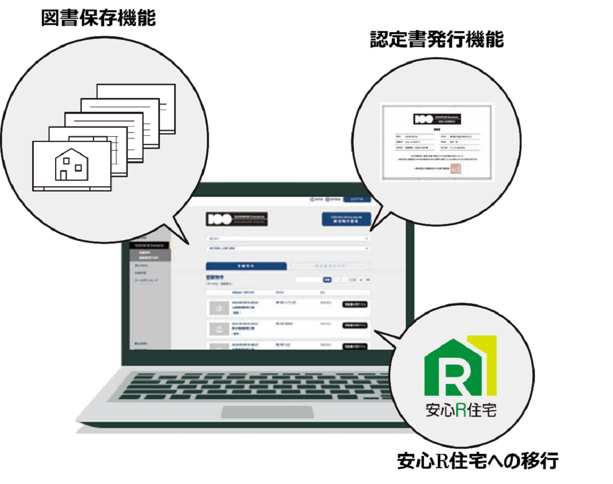 耐震住宅100％実行委員会、独自耐震基準の登録住宅が5000棟に