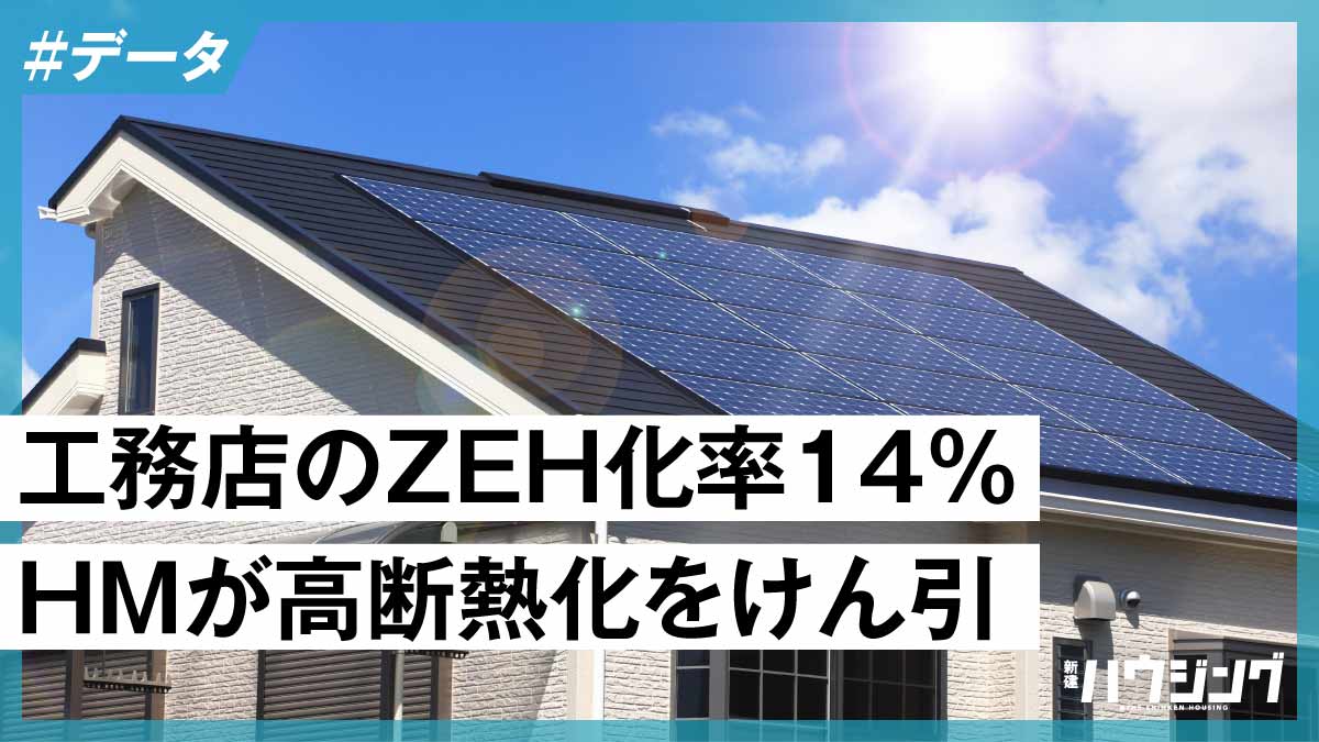 戸建ZEH支援事業の調査発表　ZEH化基準化率、工務店も二極化か